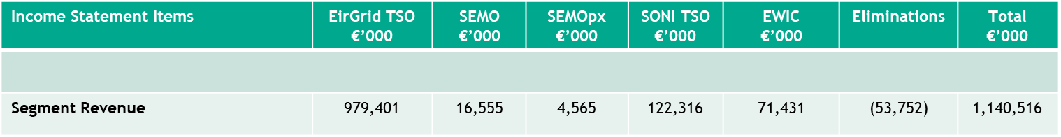 The turnover from our licensed activities for the year ending 30 September 2023